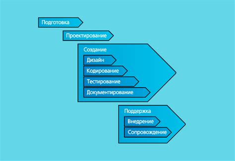 Важные факторы при выборе образования в сфере разработки программного обеспечения