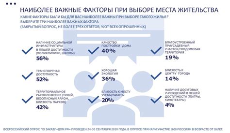 Важные факторы при выборе условий вклада в г. Брест
