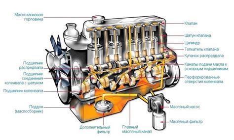 Важный компонент двигателя, обеспечивающий оптимальную работу