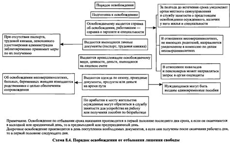 Варианты замены осуществления наказания