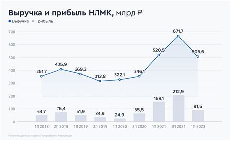 Варианты использования средств, которые могли бы составить начальный платеж