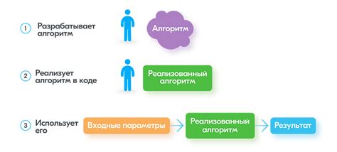 Варианты обучения: качетсвенный выбор для каждого