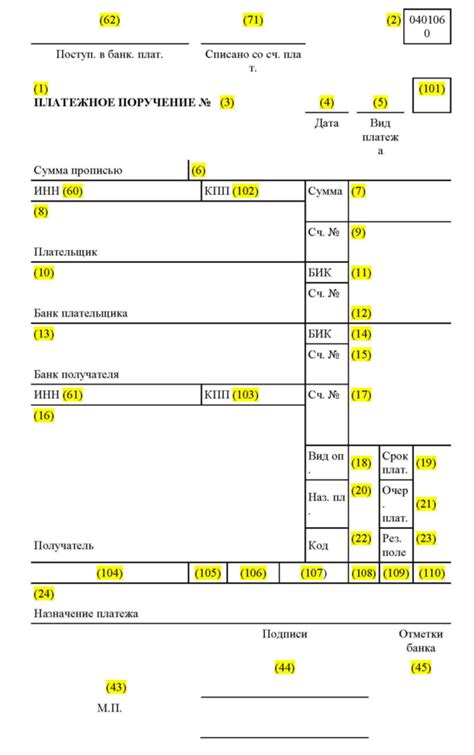 Варианты оплаты платежного поручения Сбербанком