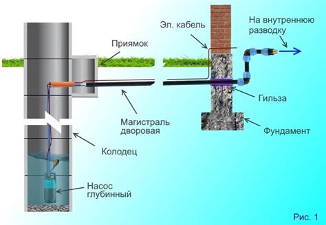 Варианты очистки колодца без необходимости спуска воды