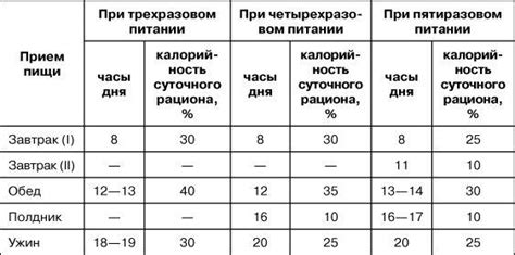 Варианты пищи для пополнения пищевого рациона после выкидыша