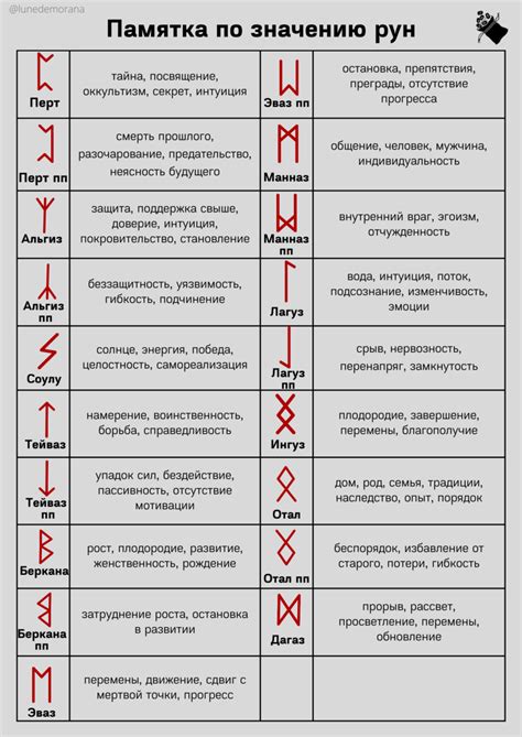 Варианты расположения рун и описание