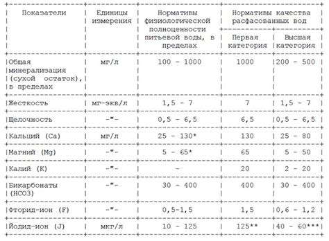 Вариативность минерализации воды и ее воздействие на организм