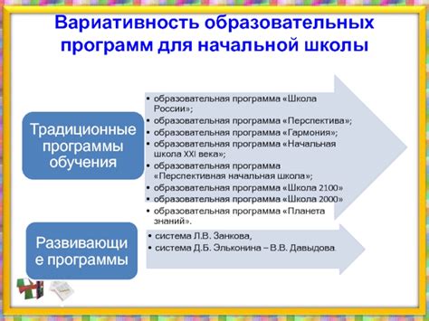 Вариативность образовательных программ