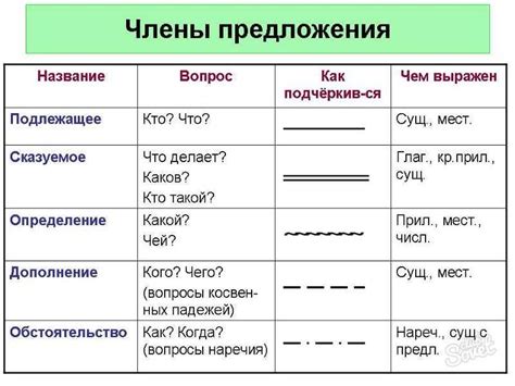 Вариативность предложений: разнообразие типов и категорий гостиниц