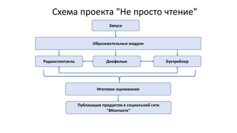 Вариативность программы: от лекций и читательских клубов до мастер-классов и выставок