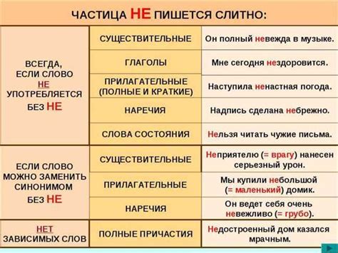 Вариации написания и ударения: "где-то" или "где-то"