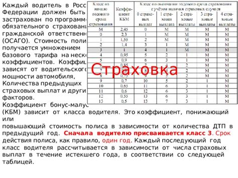 Вариации цены полиса в зависимости от числа нарушений