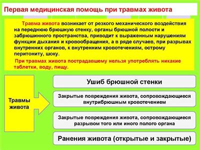 Введение в концепцию "верхнего полдня"
