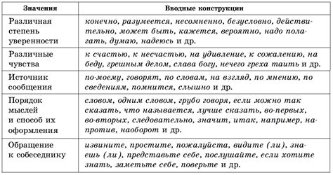 Вводные конструкции: указание на фоновое место