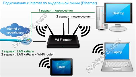 Ввод безопасного ключа для подключения к сети Интернет