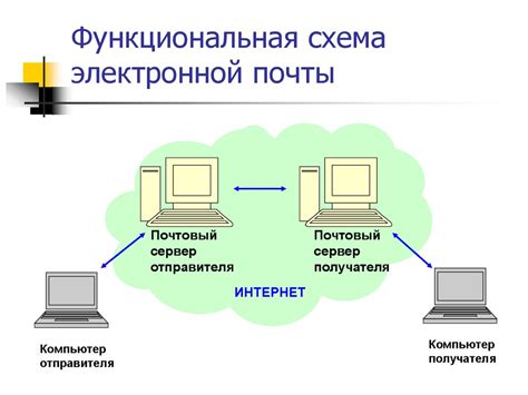 Ввод параметров для соединения с сервером электронной почты