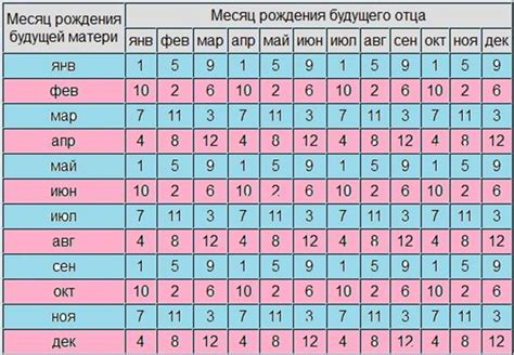 Вегетарианство и возможность выбора пола ребенка