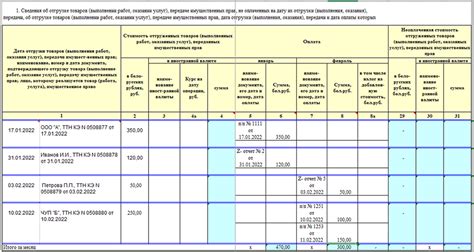 Ведение финансового учета для ИП: основные требования и полезные рекомендации