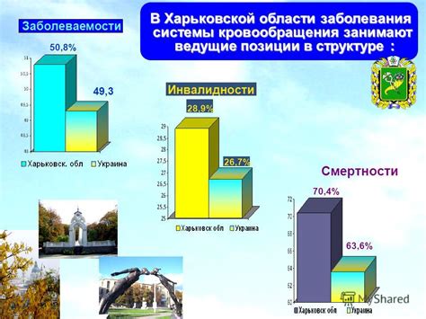 Ведущие заболевания периомбиликальной области