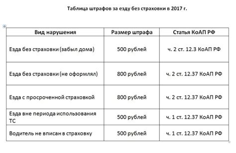 Велосипеды: маневренность без возможности управления автомобилем