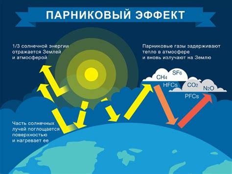 Венерианский парниковый эффект: причины и воздействие на погоду