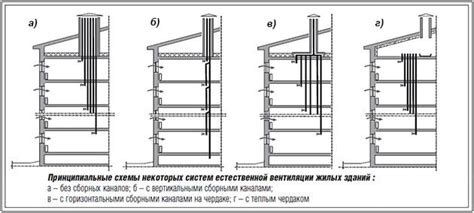 Вентиляционные шахты: неожиданный способ раскрыть секреты