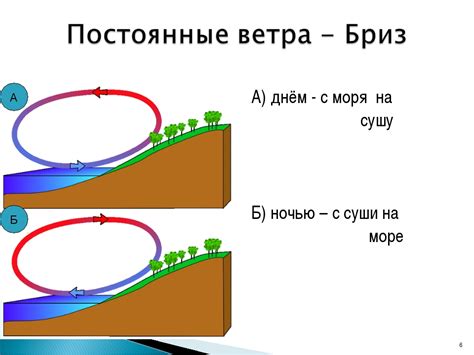 Ветер и его влияние на направление движения воды в реке