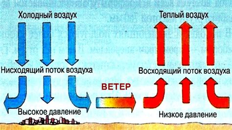 Ветер и его воздействие на работоспособность