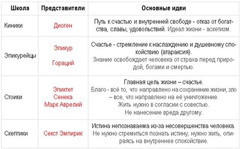 Вечные вопросы о смысле бытия и вклад философии в их осмысление