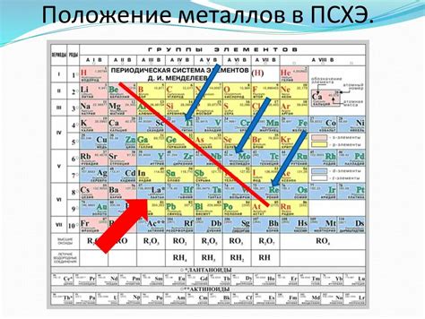 Взаимное расположение химических элементов в платообразной схеме исторического периода