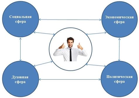 Взаимодействие: уникальная возможность расширения социальной сферы и профессионального роста