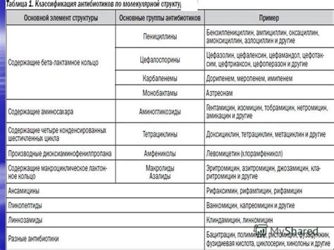 Взаимодействие бактериостатических средств с препаратами группы антибиотиков: нюансы и советы