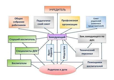 Взаимодействие и возможности