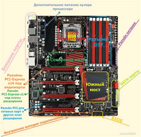 Взаимодействие компонентов материнской платы Asus с элементом питания