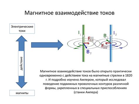 Взаимодействие магнитного поля со свойствами атомов золота и серебра