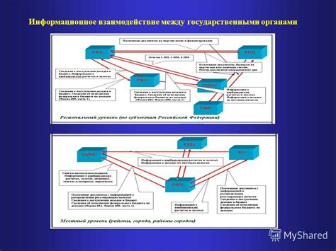 Взаимодействие между пользователем недр и государственными органами