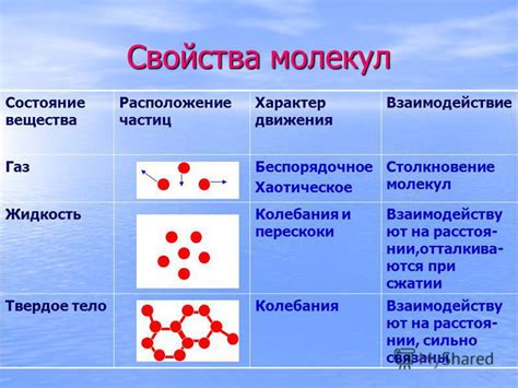 Взаимодействие молекул при проникновении жидкости в материалы