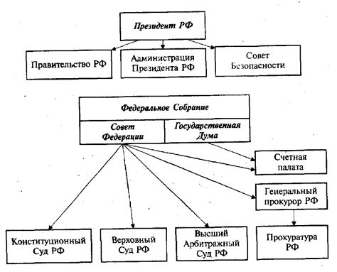 Взаимодействие органов власти и силовых структур