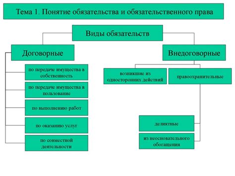 Взаимодействие при исполнении договорных обязательств: согласование и регистрация финансовых документов