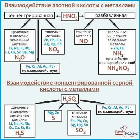 Взаимодействие серной кислоты с поверхностью алюминия: образование защитной пленки