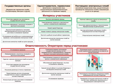 Взаимодействие субъектов на рынке в условиях конкурентной среды