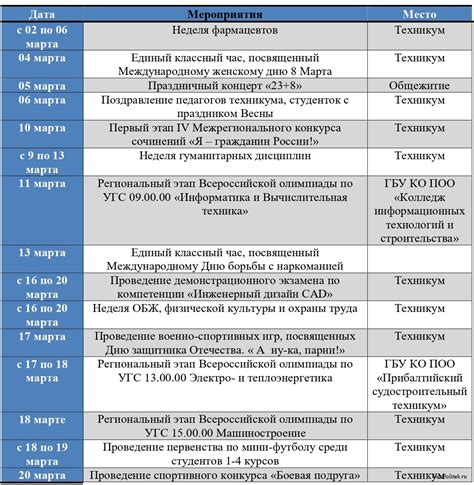 Взаимодействие с гостями и программа мероприятий