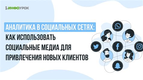 Взаимодействие с клиентами через социальные медиа