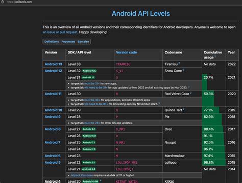 Взаимодействие с местным накопителем средствами Android API