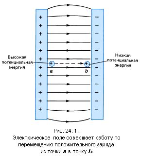 Взаимодействие с напряжением: как светодиод реагирует на электрический потенциал