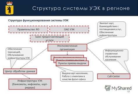 Взаимодействие с поставщиками услуг для получения данных о местонахождении