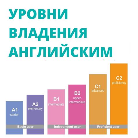 Взаимодействие с родными говорящими для улучшения владения английским языком