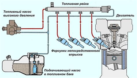 Взаимодействие с системой управления двигателем