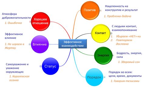 Взаимодействие с сотрудниками: совместный поиск энергичных частиц
Таблица командного поиска
