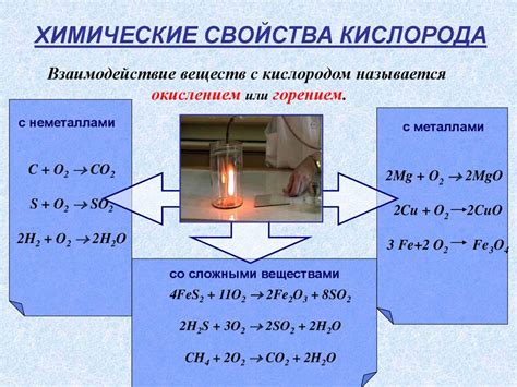 Взаимодействие SO6 с кислородом: ключевые этапы и реакции